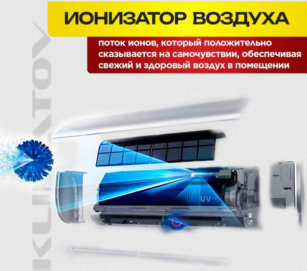 Кондиционер Xiaomi KFR-35GW: Обзор, характеристики и цена