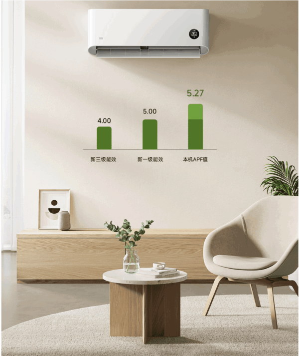 Кондиционер Xiaomi Сплит система инвертор Mijia Air Conditioner KFR-35GW/R1X1 — изображение 6