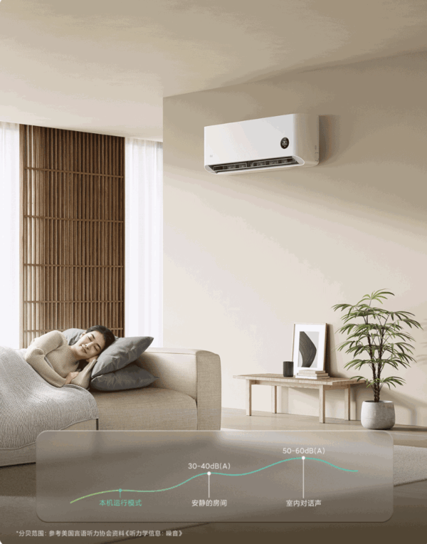 Кондиционер Xiaomi Сплит система инвертор Mijia Air Conditioner KFR-35GW/R1X1 — изображение 11