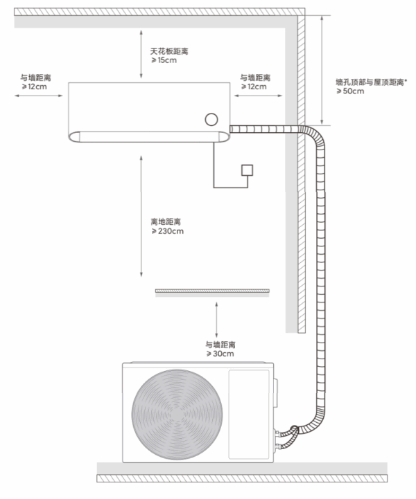 Кондиционер Xiaomi Сплит система инвертор Mijia Air Conditioner KFR-35GW/M2A1 — изображение 11